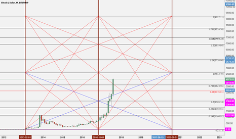 Redraw Commenting on Bitcoin