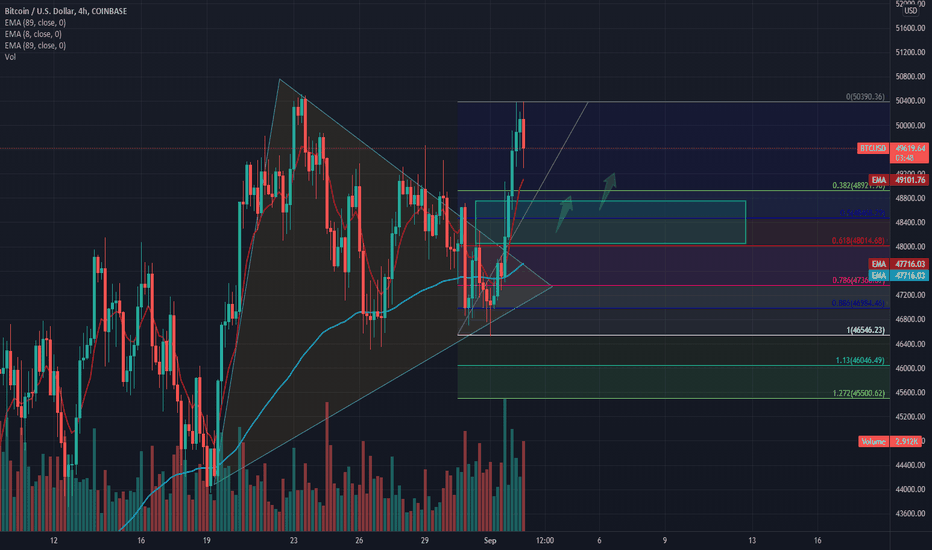 $BTC structure pullback