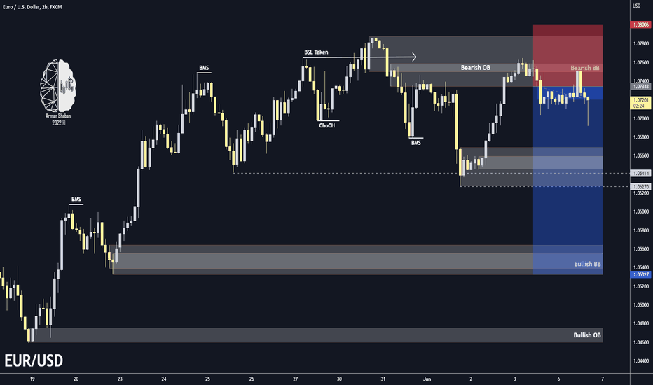 EUR/USD : RESULTS SO FAR : +42 Pips ✅