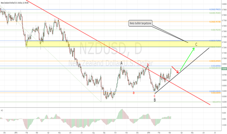 NZDUSD