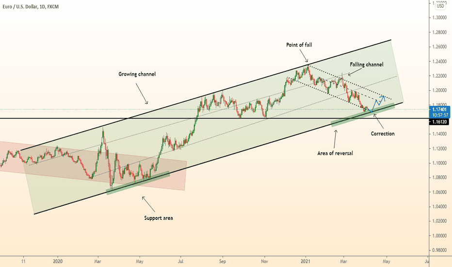DeGRAM | EURUSD growth after correction