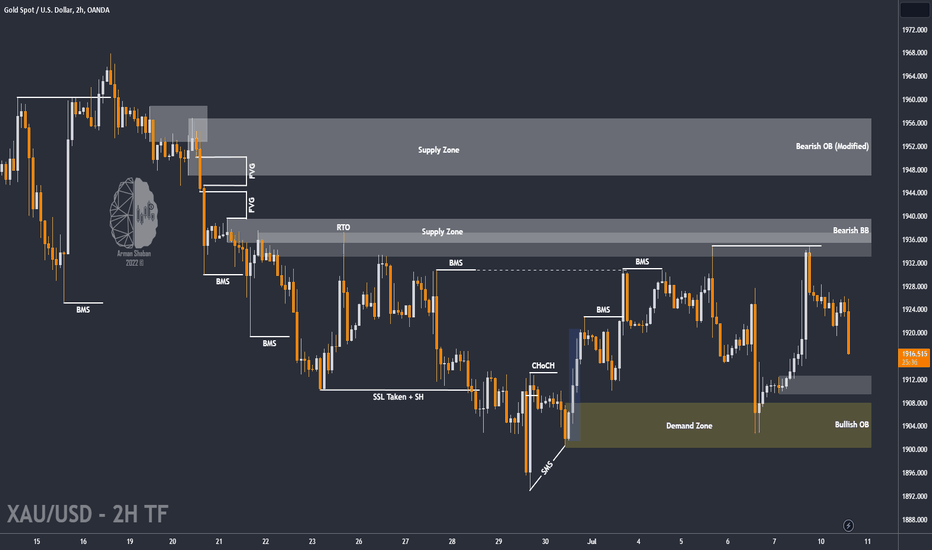 ✏️ GOLD : Supply and Demand Zones (READ THE CAPTION)