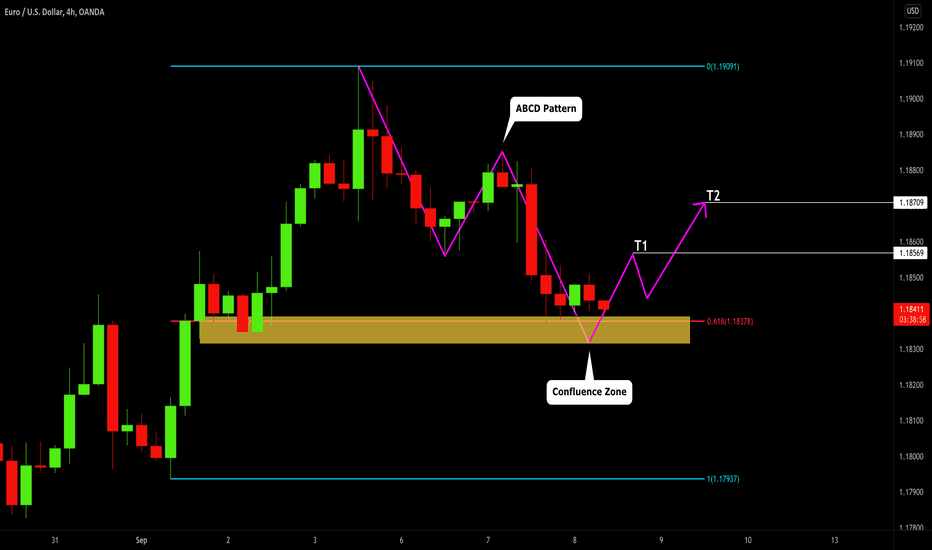 EURUSD: Expecting a Pullback 🇪🇺🇺🇸