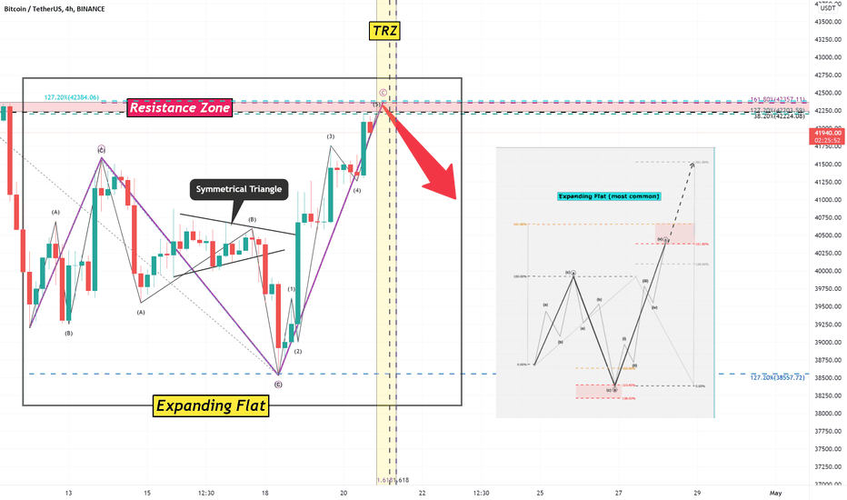 Bitcoin Analyze (Expanding Flat)!!!