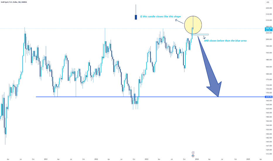xauusd → there is a possibility GOLD touches lower levels
