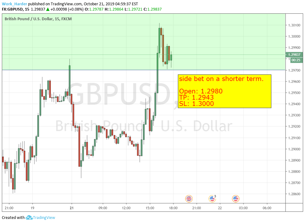 FX:GBPUSD Idea Chart Image by ForexTradingSchool