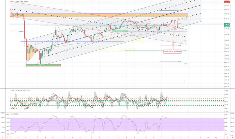 BTC (Y20.P2.E14).MicroLevel.Next Target