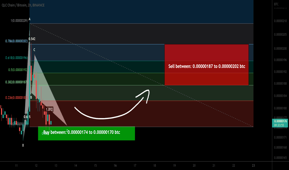 QLC Chain formed bullish BAT for upto 15.50% pump