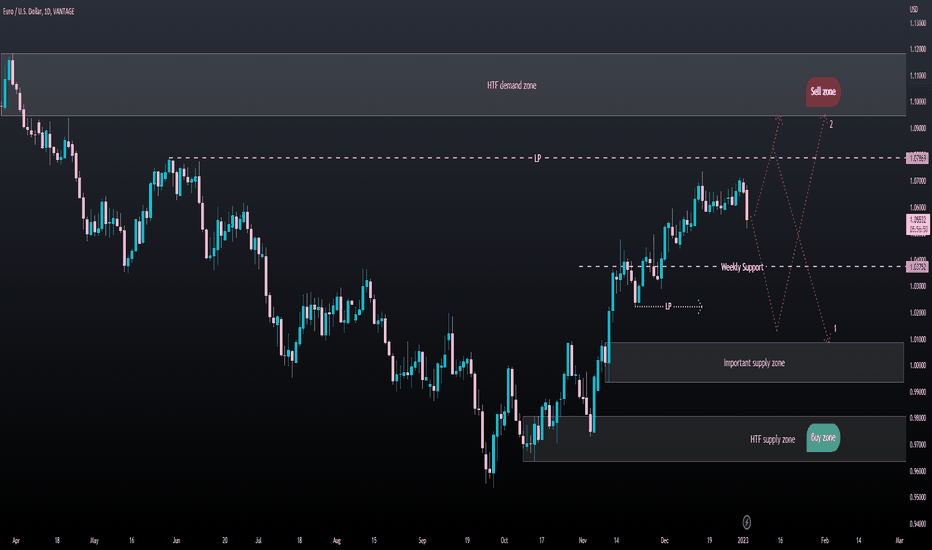 EURUSD Daily: 03/01/2023: First long then short or... ?