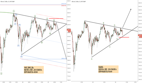 Биткоин (BTCUSD): Треугольный перекресток