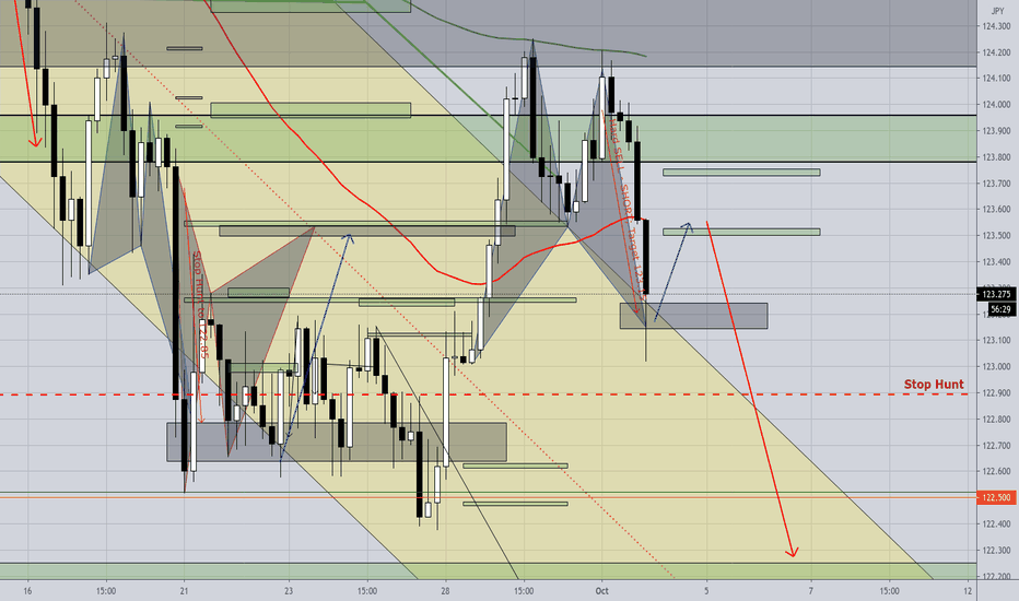 EURJPY - 4hr Signal; It's ready to bite the dust... again
