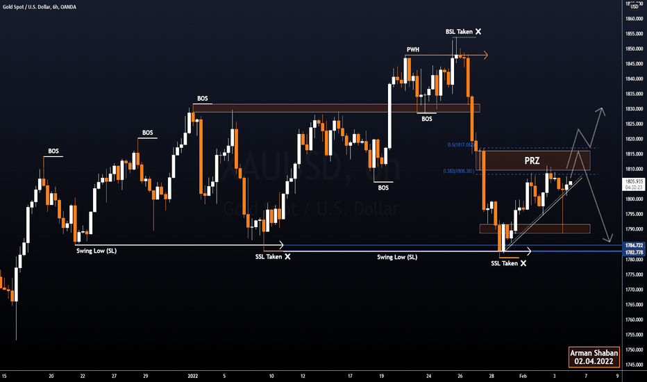 GOLD 6H TA : 02.04.22 : Bull or Bear ?