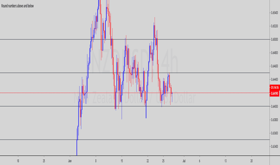 ROUND-NUMBERS INDICATOR BY DAVID BRUNET
