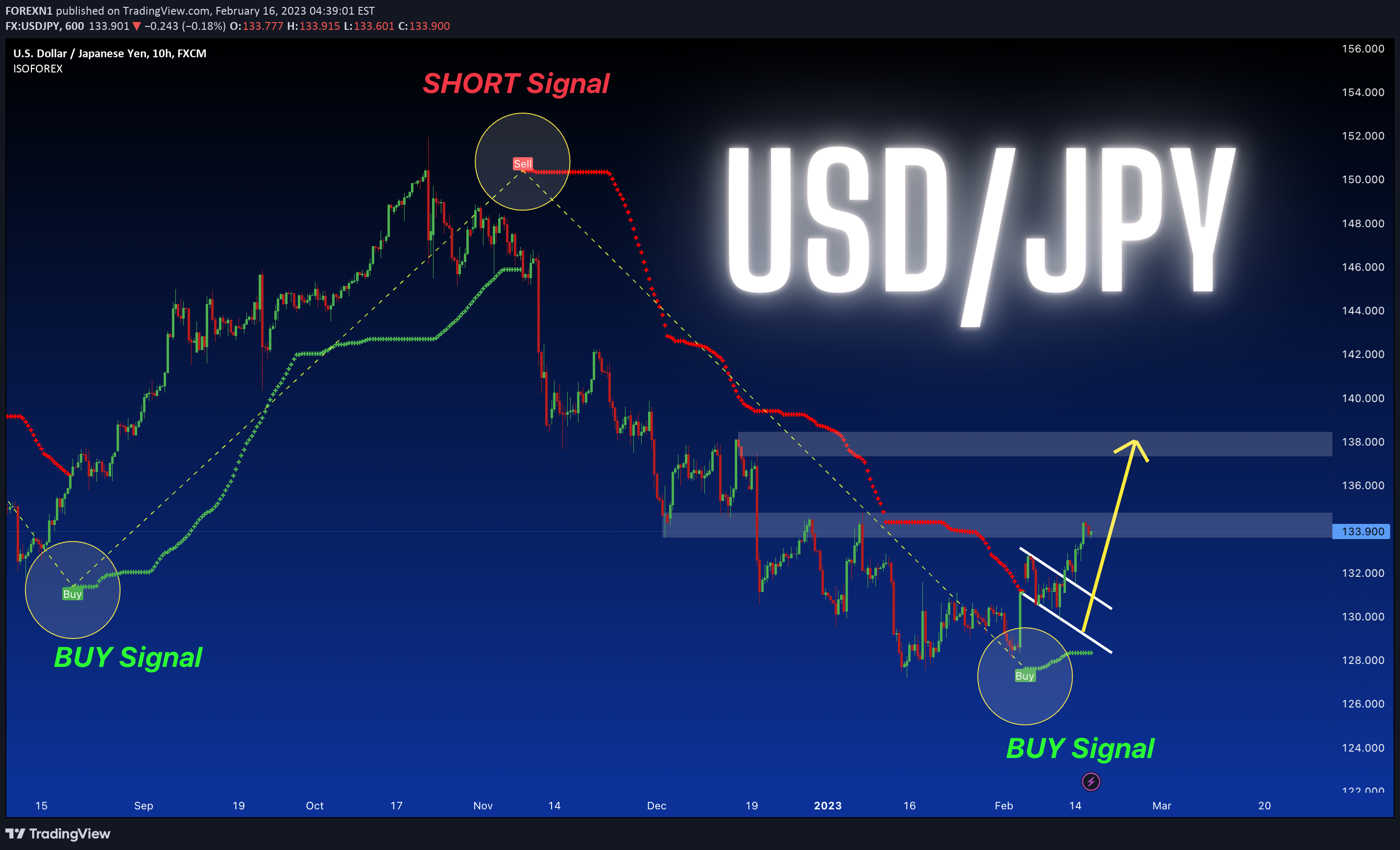 FX:USDJPY Idea Chart Image by FOREXN1