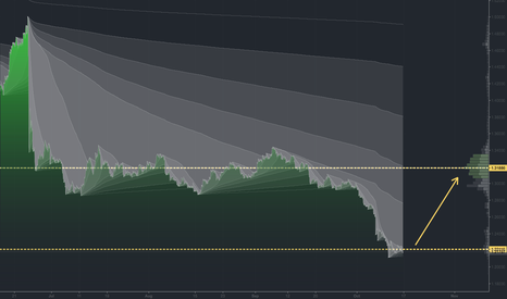 GBPUSD long