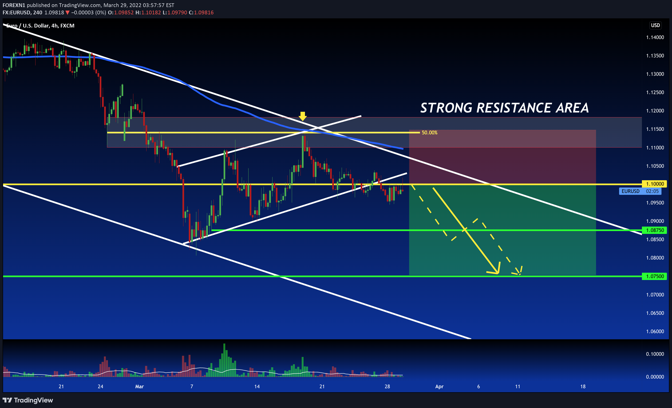 FX:EURUSD Idea Chart Image by FOREXN1