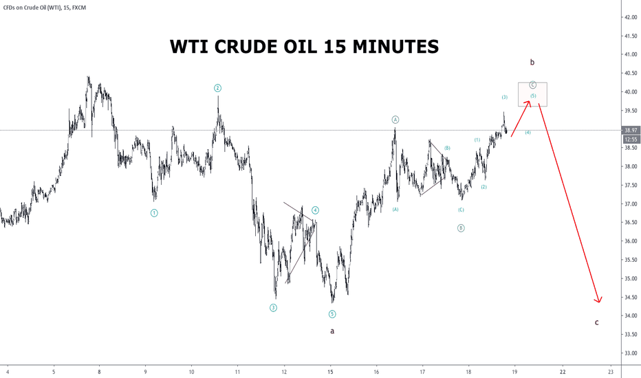 WTI CRUDE OIL | SHORT | UPDATING