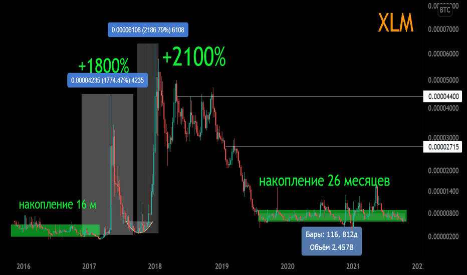 XLM/BTC Основной тренд. Накопление 