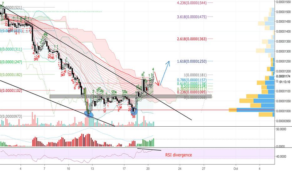 ADA/BTC (short term) - Break downtrend - xuanhaimmoer