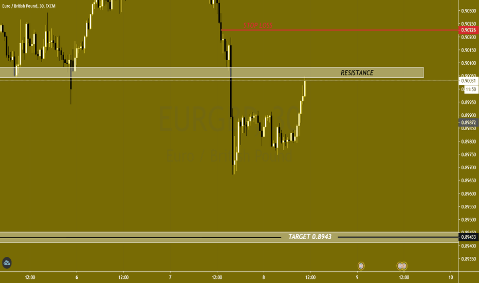 SELL EURGBP