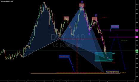 DOLLAR INDEX: European Session