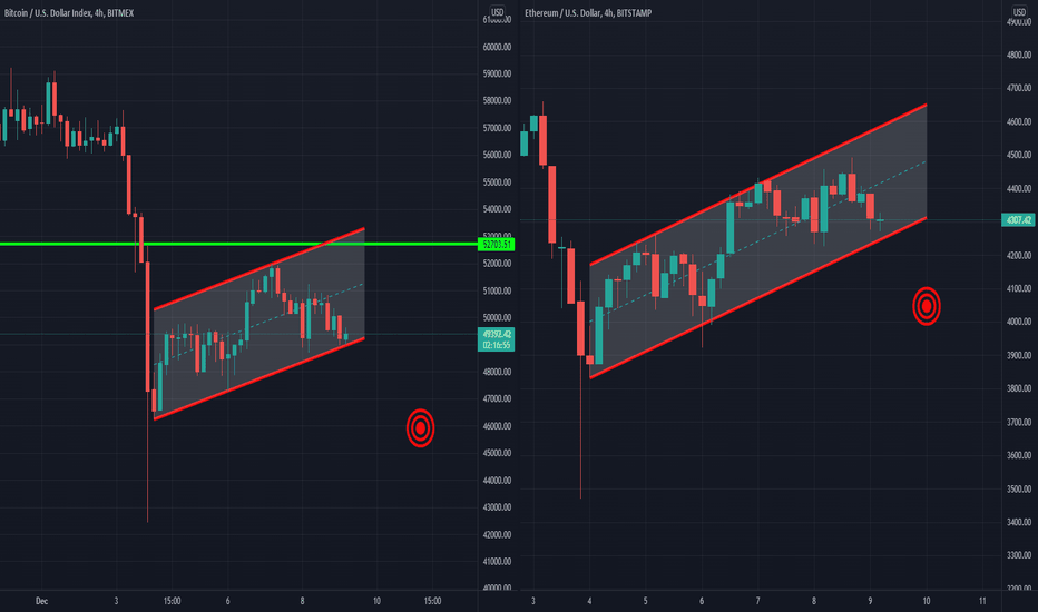 Closing Long position is recommended!