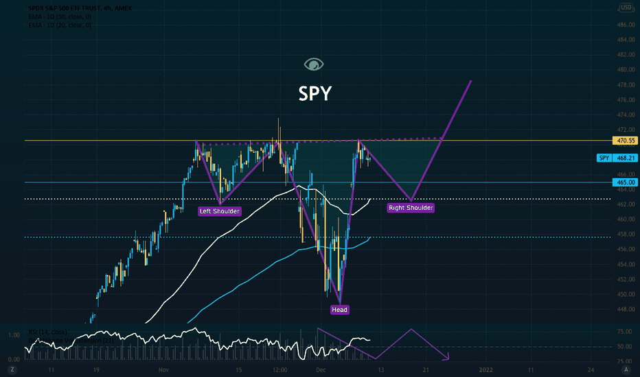 The Christmas Rally Pattern