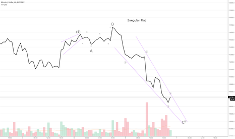BTCUSD - Textbook Irregular Flat