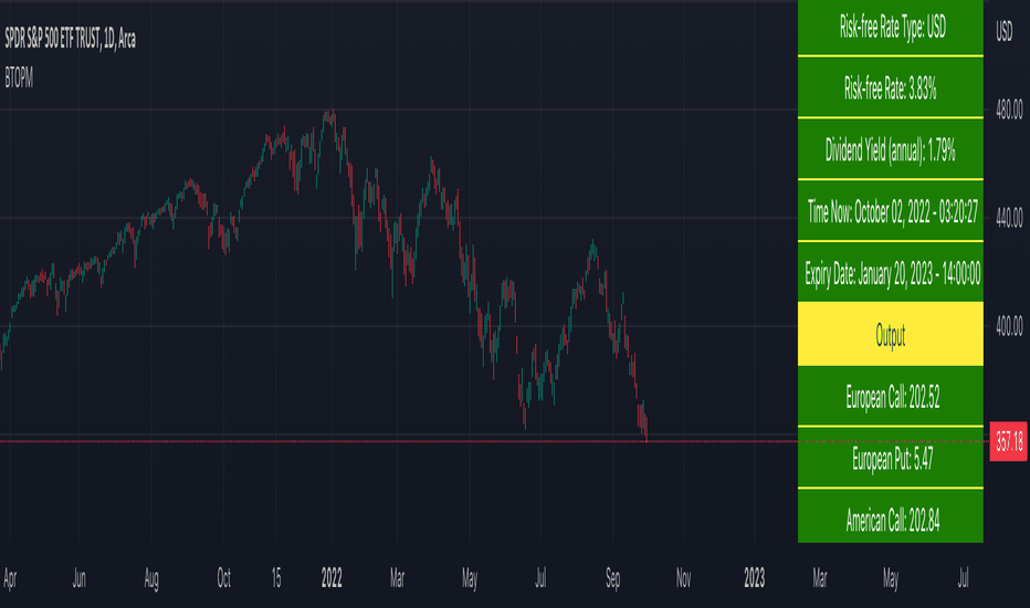 Boyle Trinomial Options Pricing Model [Loxx]