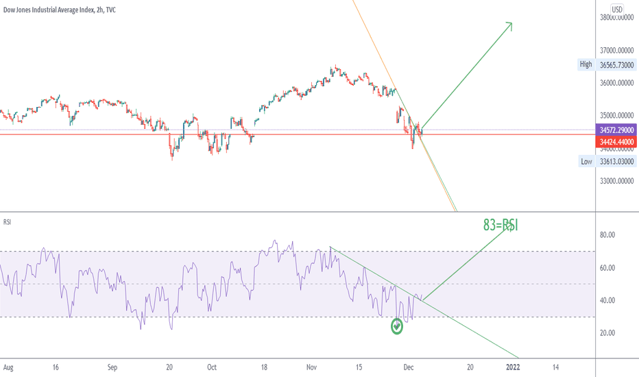 Clearly drawn and explained.... It started to rise....