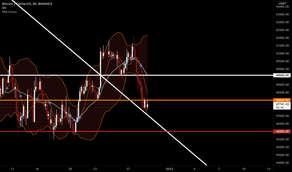 BTC/USDT
