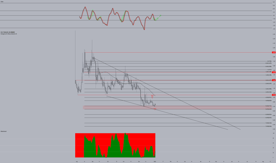 clv usdt