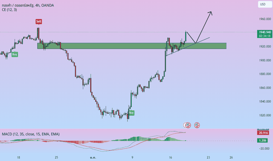💡 XAUUSD: มุ่งหน้าสู่ระดับ 2000