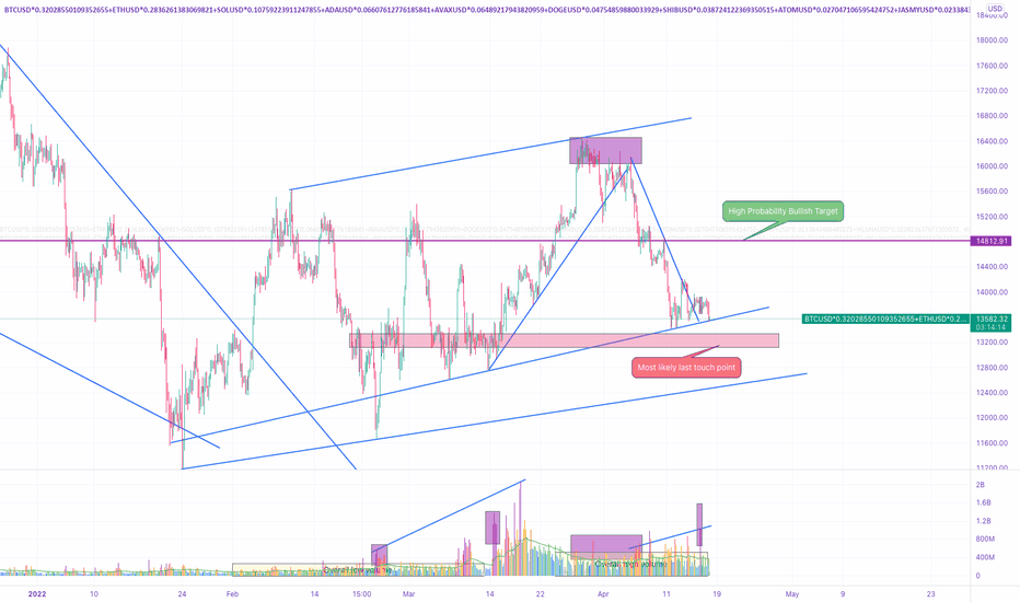 BTC & Major Crypto analysis, bulls are coming 📈