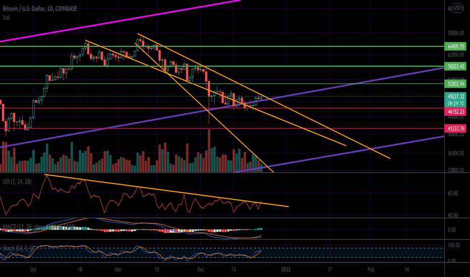 Bitcoin Nears The Downtrend + Holiday Shenanigans 