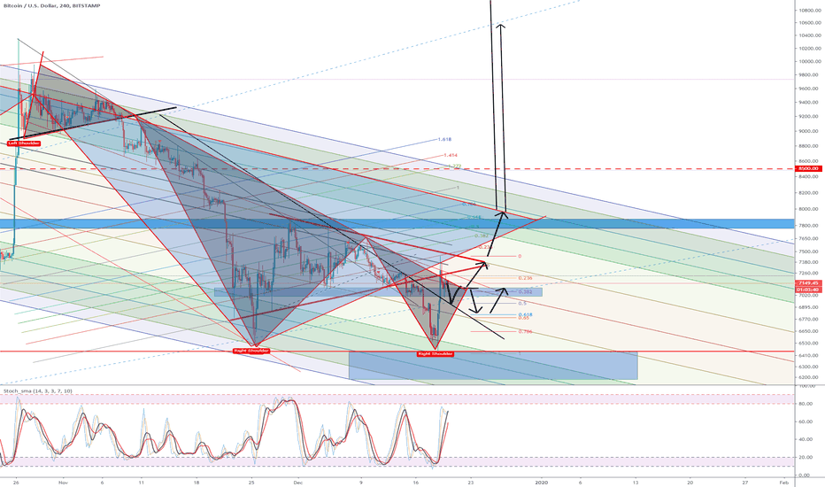 BTC (Y19.P2.E21).Macro.Bullish Scenario