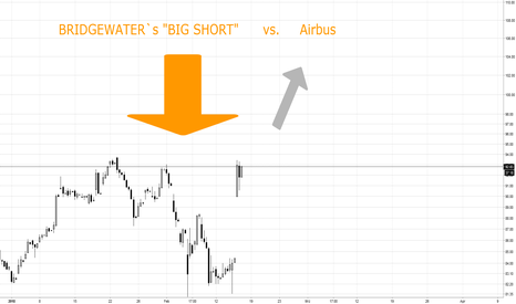  BRIDGEWATER´s "The Big Short" vs. Airbus:  Neues ATH für AIR