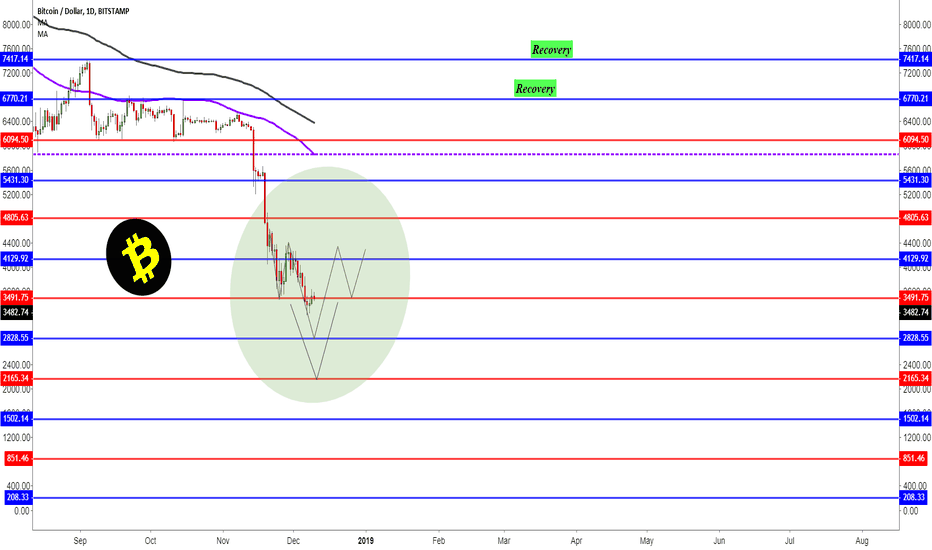 #BTC Reorder your plan