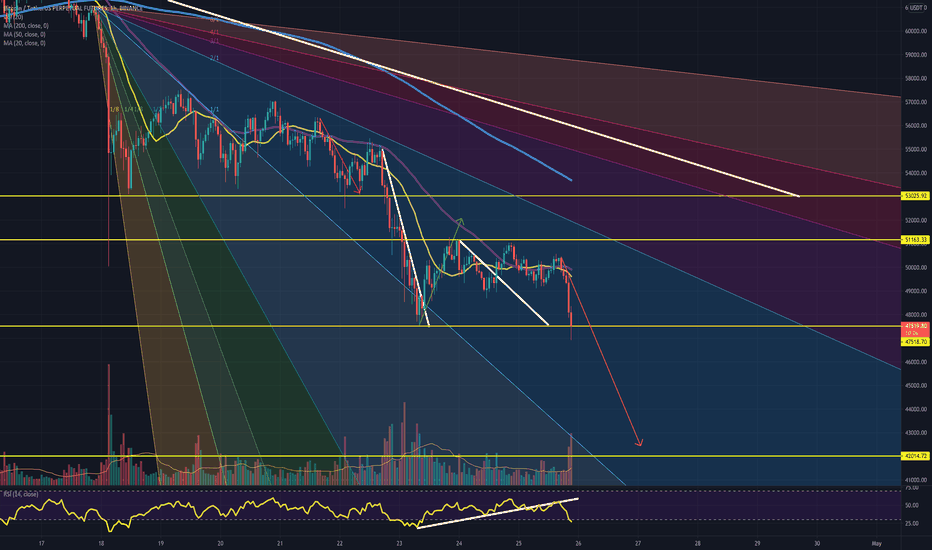 BTC selling to $42k