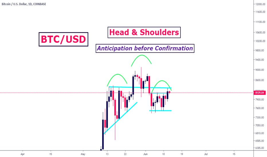 How To Trade Patterns In Anticipation Before Confirmation.