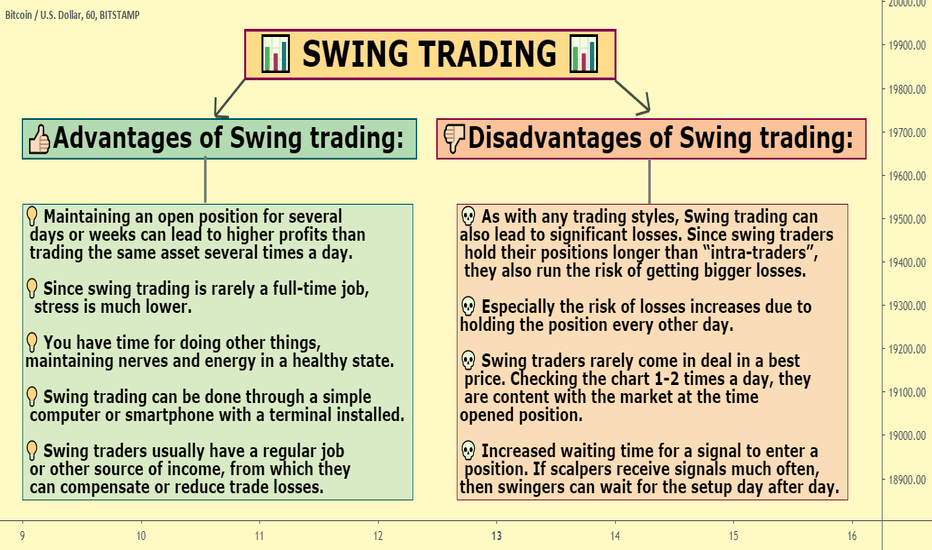 📊SWING TRADING📊