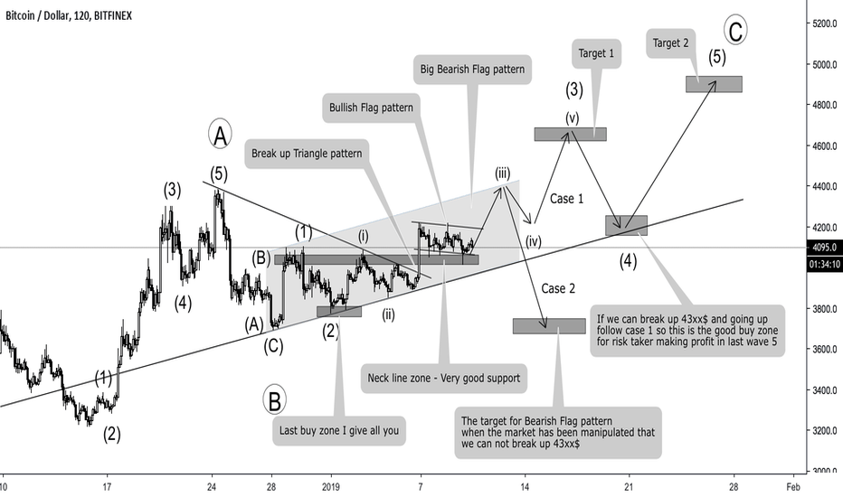 BITCOIN - WHICH WAY FOR MARKET ?