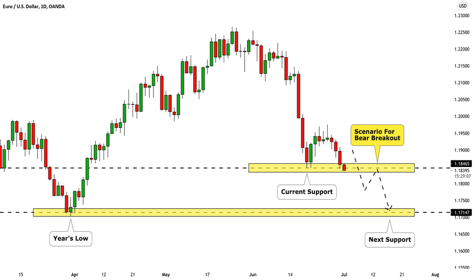EURUSD On Key Level! Stay Calm 🇪🇺🇺🇸