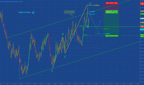 NZDUSD: CONSOLIDATION IN AB=CD?