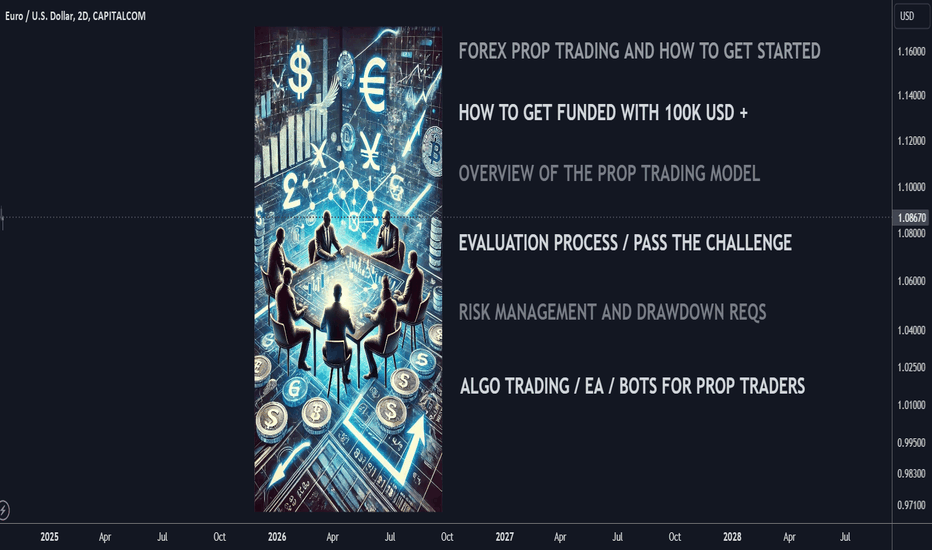 Getting Started with Forex Prop Trading: Intro Guide