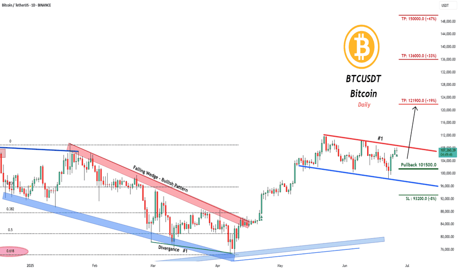 Bitcoin price is in a corrective wave