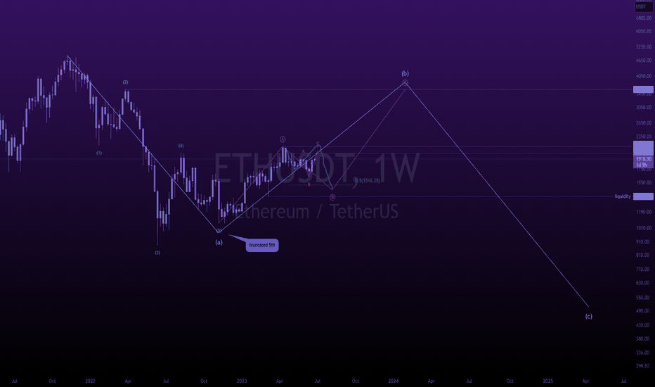 7-1-23 [eth]