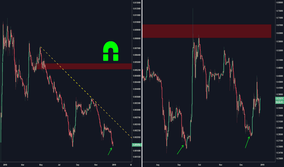 #FRACTAL - ICX/ETH vs #XRPthestandard