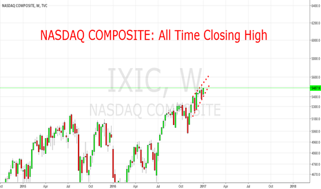 NASDAQ COMPOSITE: All Time High (close)