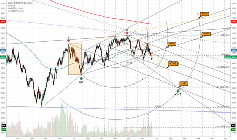 usoil (1)